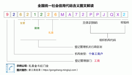 营业执照税号92621226MA72PPJQX2:礼县金斗红门业